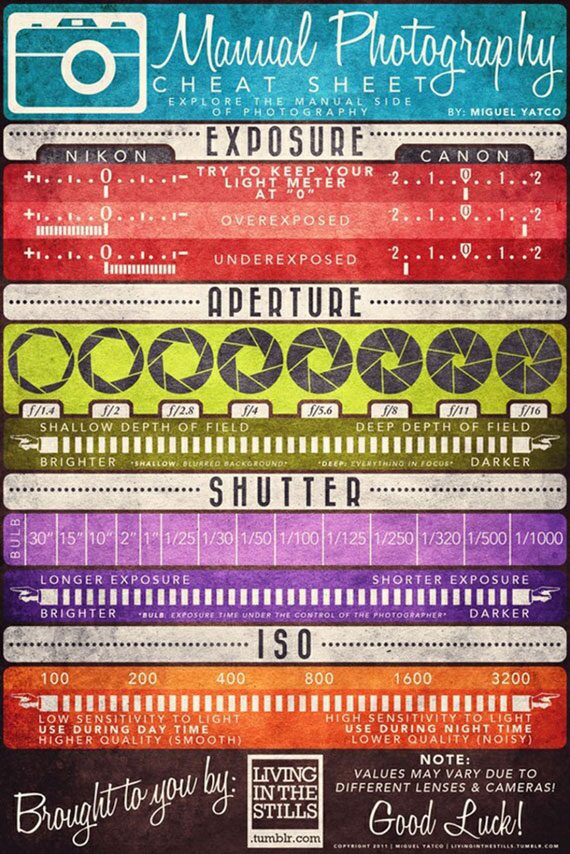 9-manual-photography Manual Photography Poster by livinginthestills